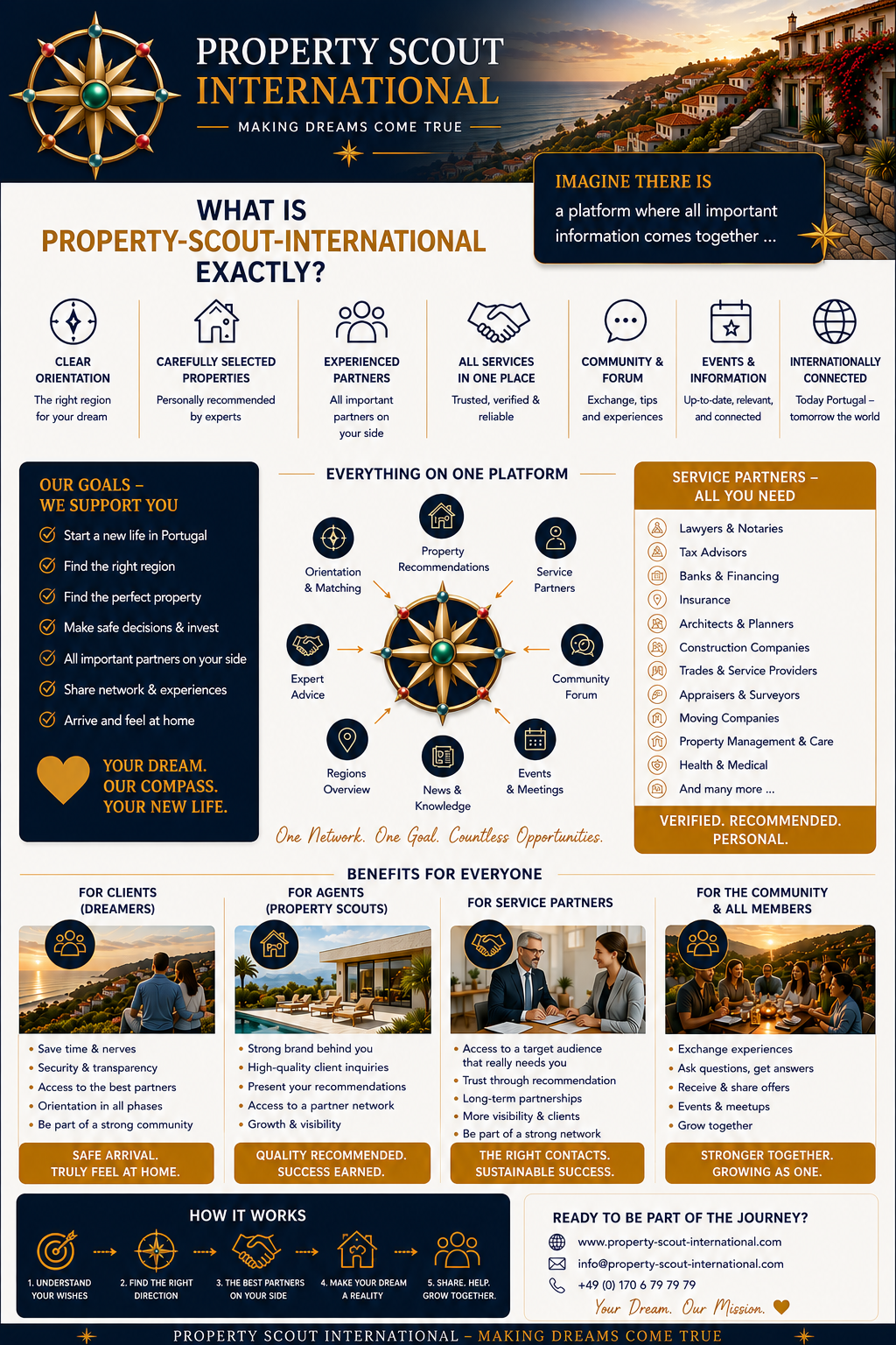 Property Scout International platform overview with benefits for clients, agents, service partners and the community